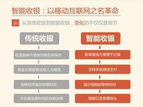 智能餐飲管理系統(tǒng) 賦能酒店餐飲營銷的直接利益